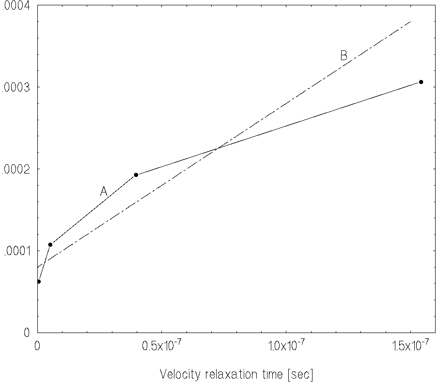 \begin{picture}(9,6)
\put(0,5){\special{em:graph fig6_.pcx}}
\end{picture}